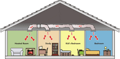 Don't Waste Your Hot Air, Recycle It With Air Transfer Kits